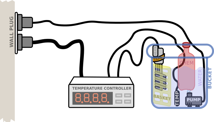 physical setup diagram